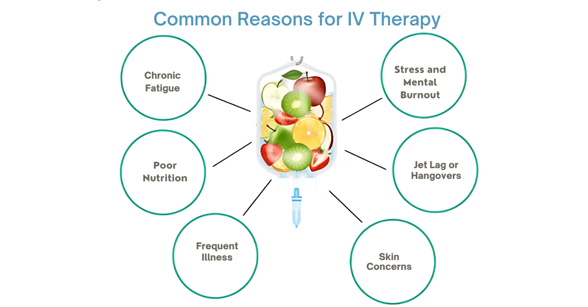 Common Reasons for IV Therapy in Mumbai