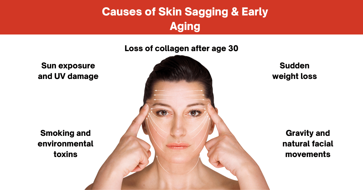 Causes of Skin Sagging & Early Aging