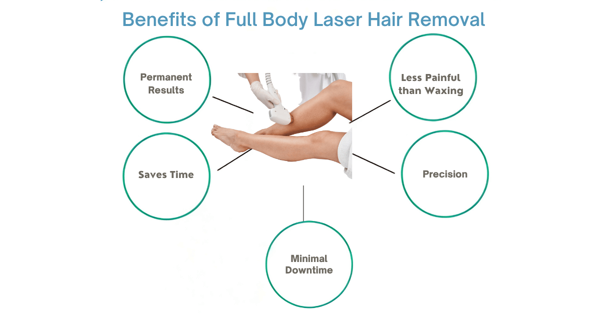 Learn Benefits of Full Body Laser Hair Removal at mumbai Cosmetic Centre