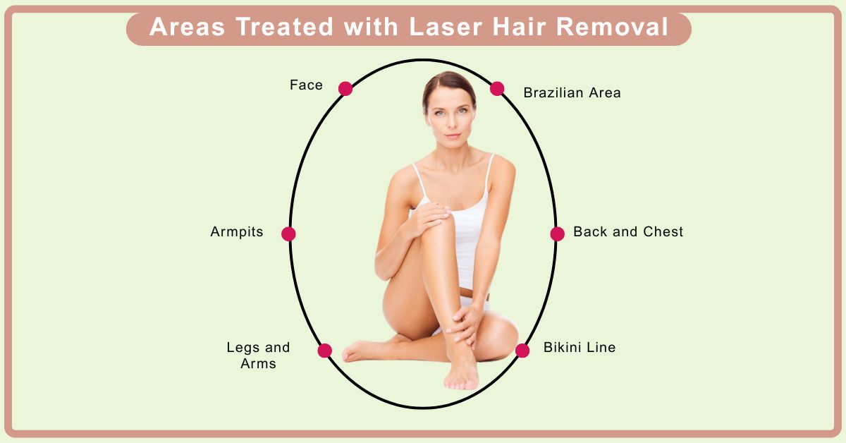Areas Treated with Laser Hair Removal at mumbai Cosmetic Centre